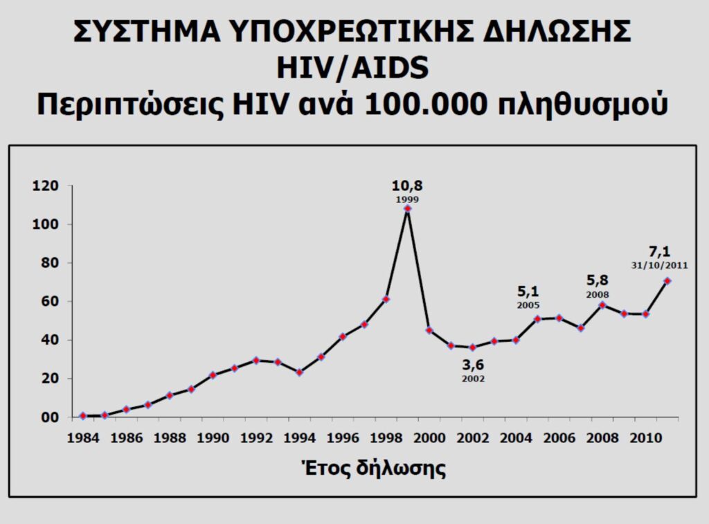 Υγειονομική Βόμβα για την Υγεία του Ελληνικού Λαού συνιστά η αδράνεια του ΥΥΚΑ τα τελευταία χρόνια.