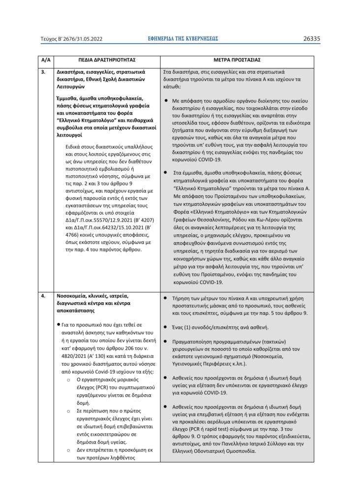 Απόσπασμα από το ΦΕΚ 2676/31.5.22 αναφορικά με τη χρήση της μάσκας σε νοσοκομεία, κλινικές, ιατρεία, διαγνωστικά κέντρα και κέντρα αποκατάστασης.